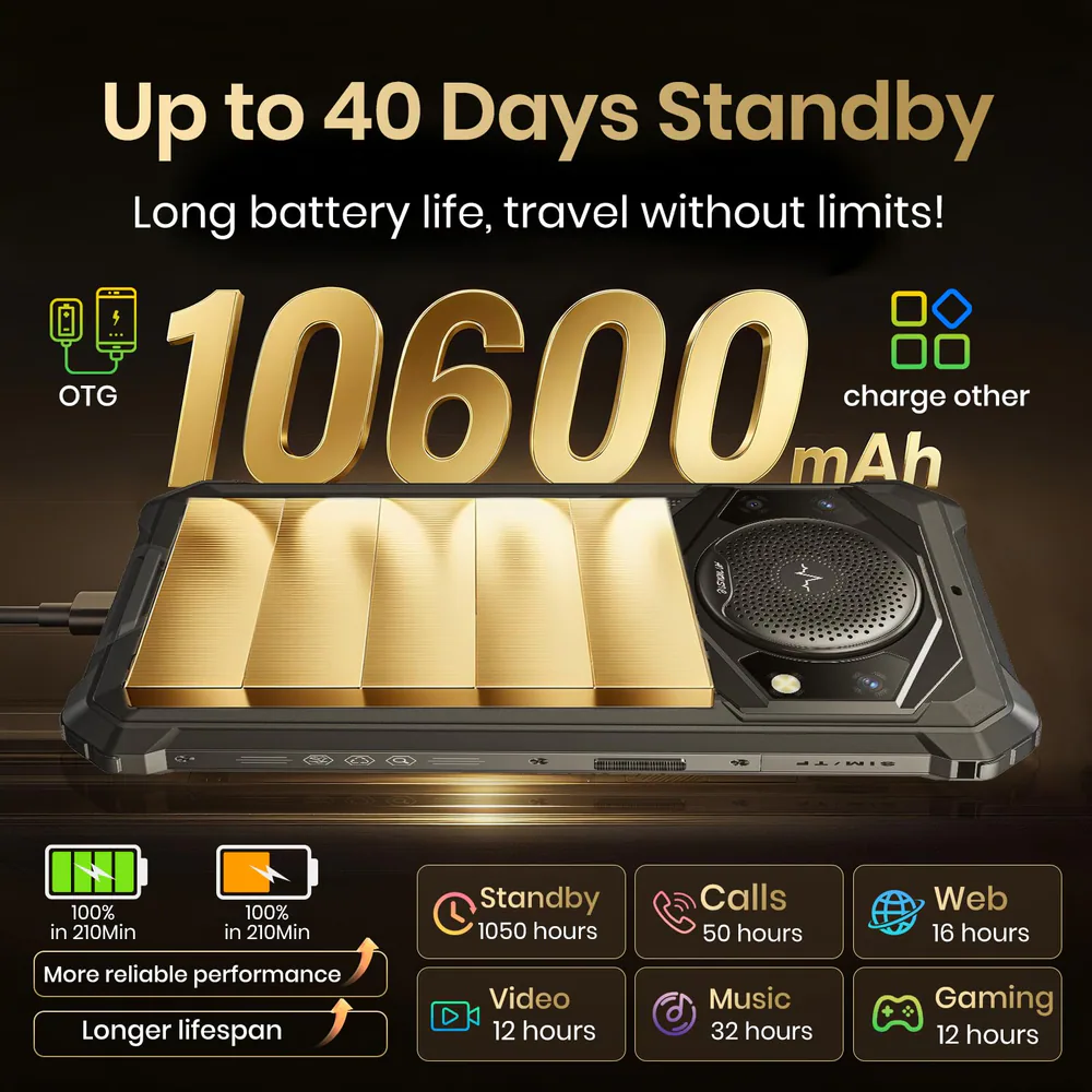 FOSSIBOT F101P feature graphic: Up to 40 Days Standby