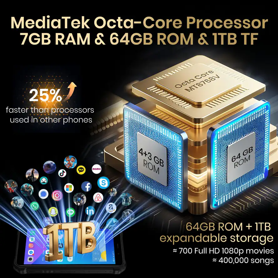 FOSSIBOT F101P feature graphic: MediaTek Octa-Core Processor