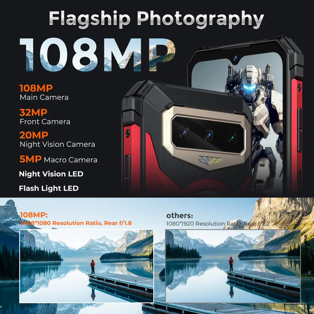 FOSSIBOT F102 feature graphic: Flagship Photography