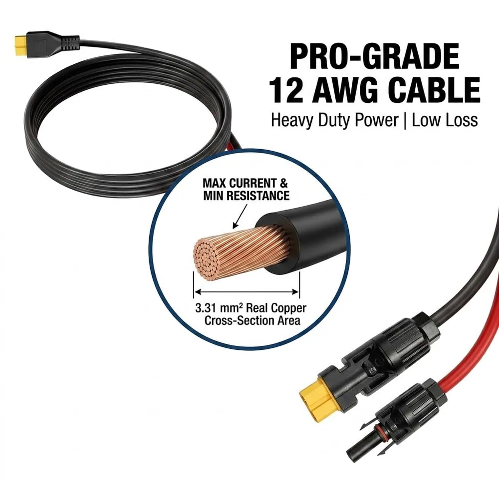 FOSSIBOT XT90 Solar Charging Cable feature graphic: PRO-GRADE
