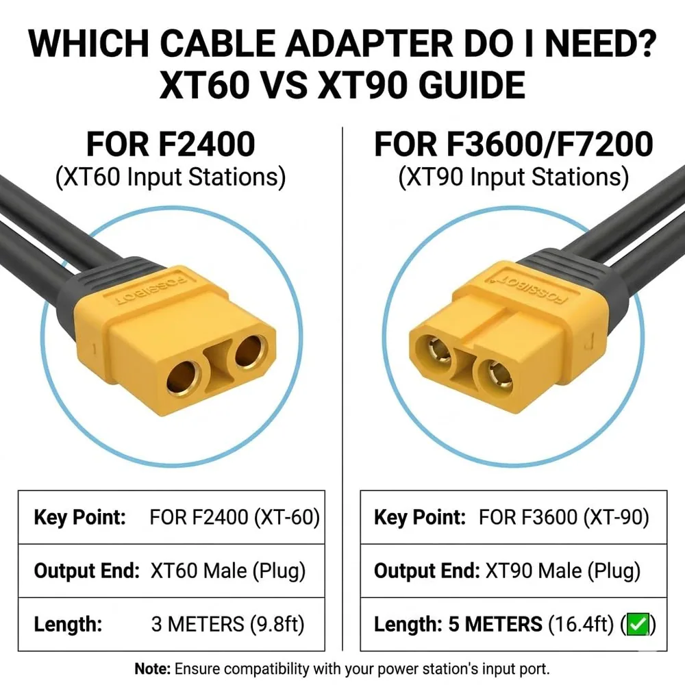 FOSSIBOT XT90 Solar Charging Cable feature graphic: WHICH CABLE ADAPTER DO NEED